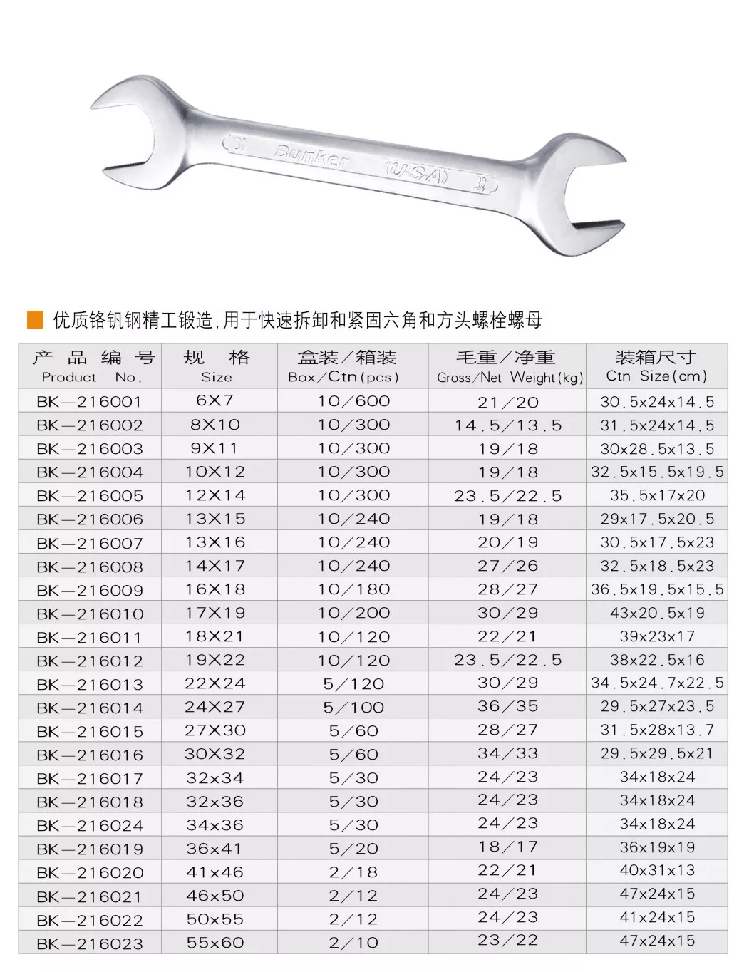 金属制品编号是什么(金属制品商品编码是多少)